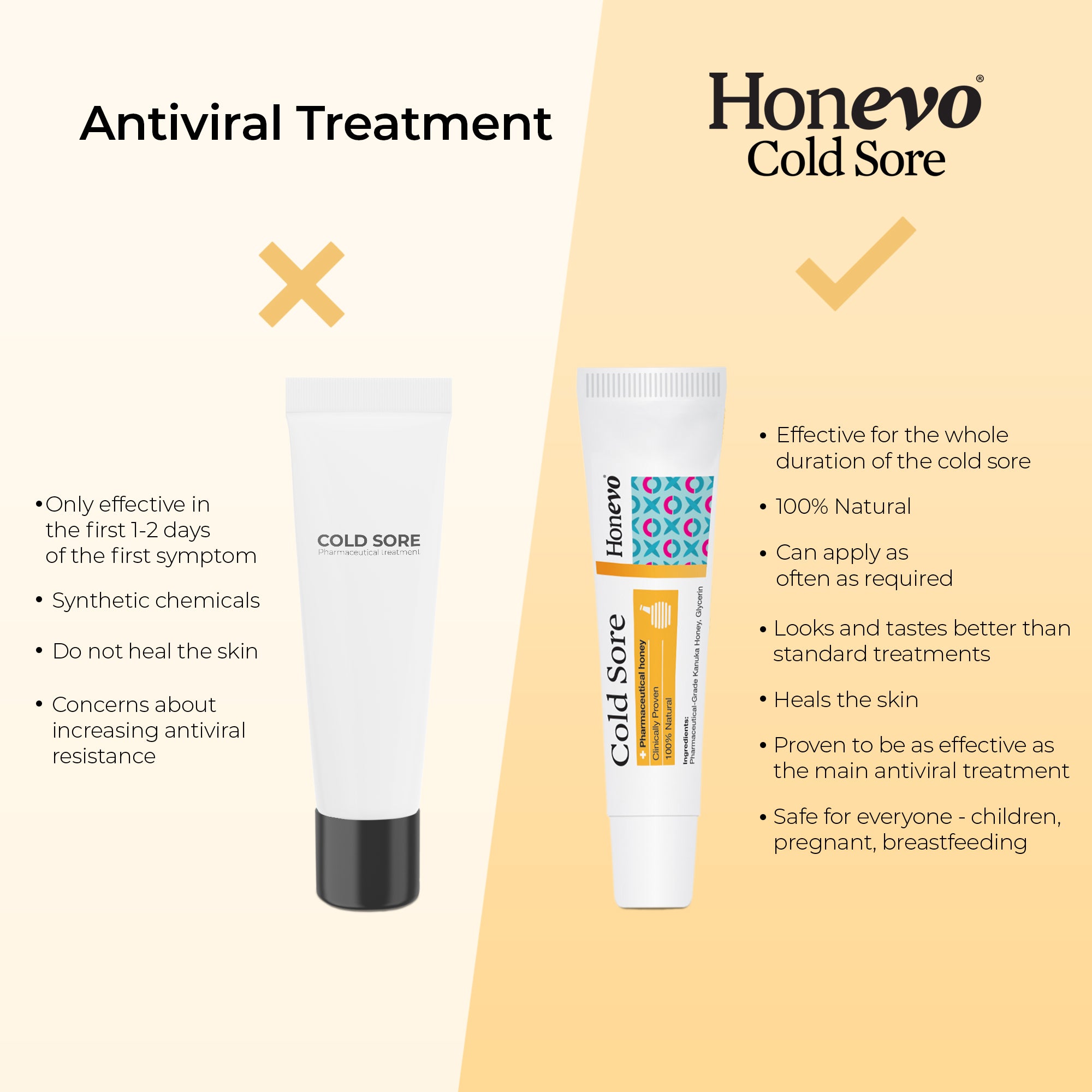 Honevo for Cold Sores