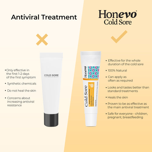 Honevo for Cold Sores
