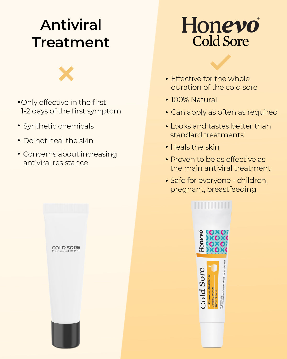 Honevo for Cold Sores
