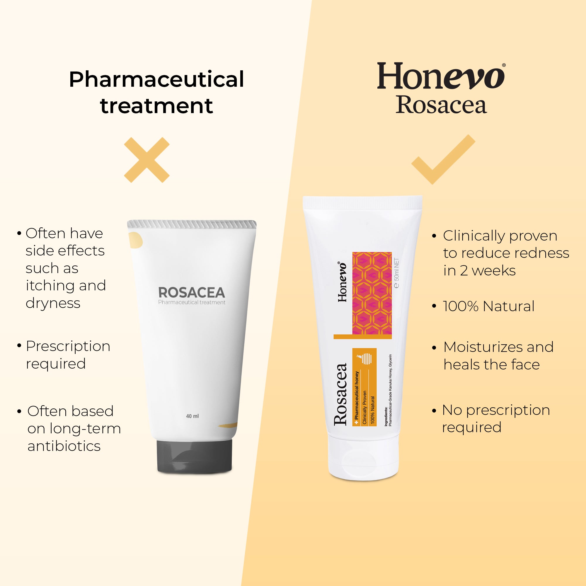 Honevo for Rosacea