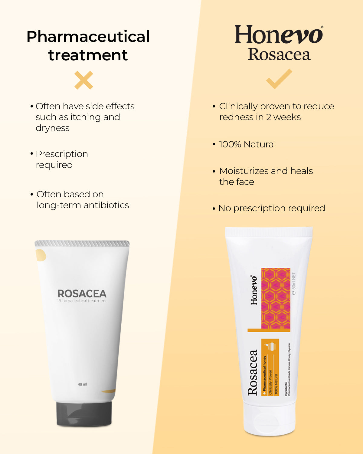 Honevo for Rosacea
